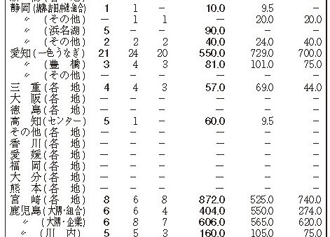 2025/1/9　シラス情報