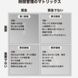 鰻屋の苦悩　2024/1/6　一年の計は餌付けにあり